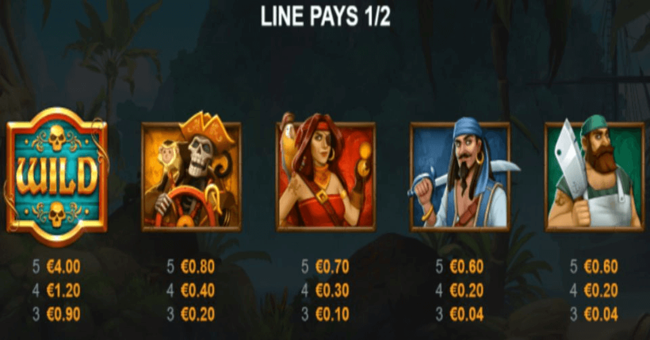 caribbean anne 2 paytable 1 paytable