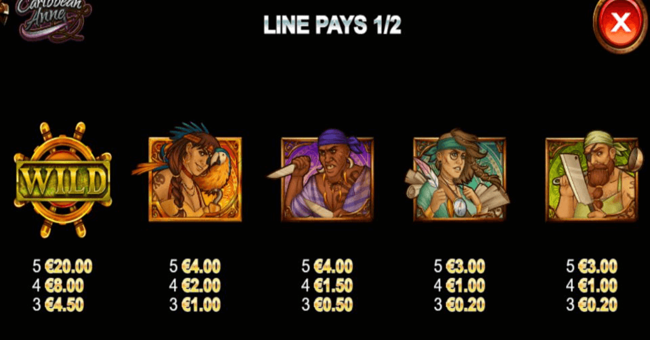 caribbean anne paytable 1 paytable