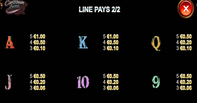 caribbean anne paytable 2 paytable