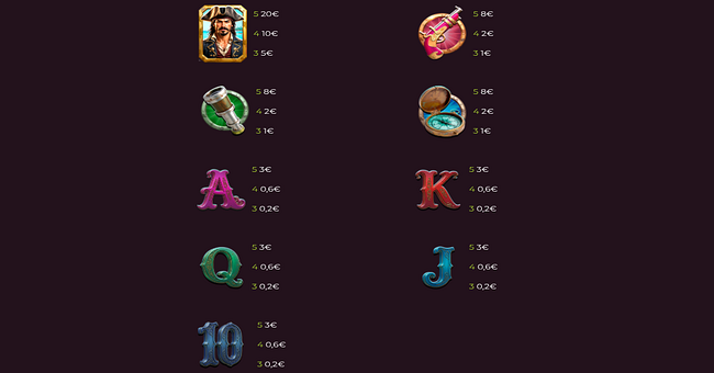 caribbean chests paytable 1 paytable