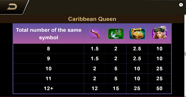 caribbean queen paytable 2 paytable