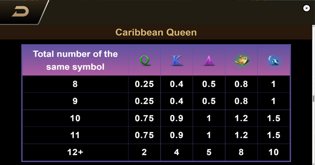 caribbean queen paytable 3 paytable