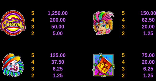 carnaval paytable 2 paytable