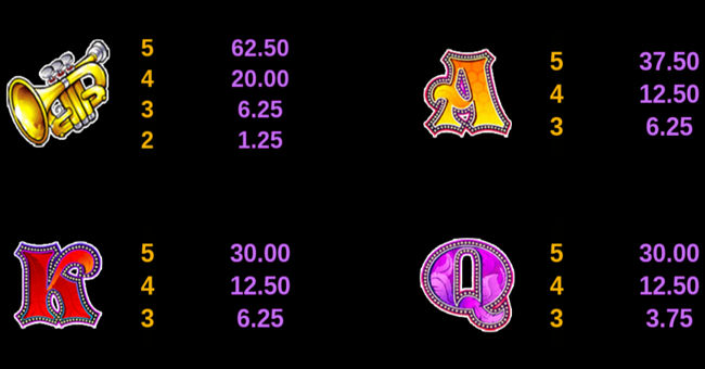 carnaval paytable 3 paytable