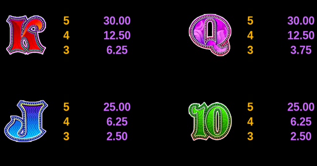 carnaval paytable 4 paytable