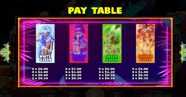 carnival beauty paytable 3 paytable