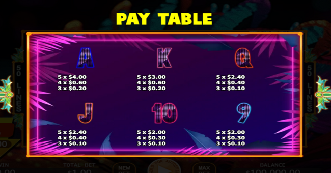 carnival beauty paytable 5 paytable