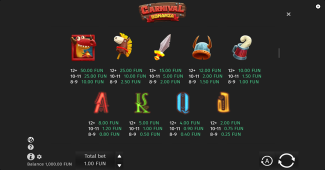 carnival bonanza paytable 2 paytable