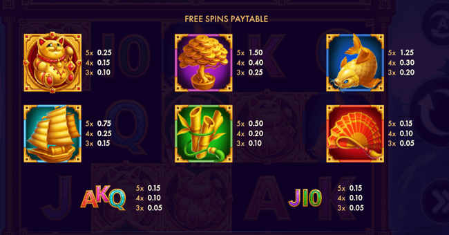 carnival cat bonus combo paytable2 paytable