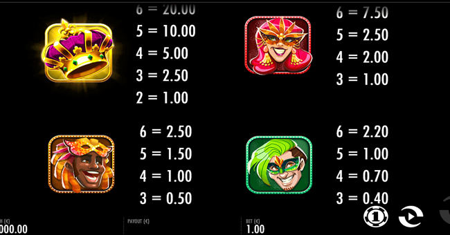 carnival queen paytable 1 paytable