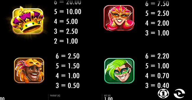 carnival queen paytable 2 paytable