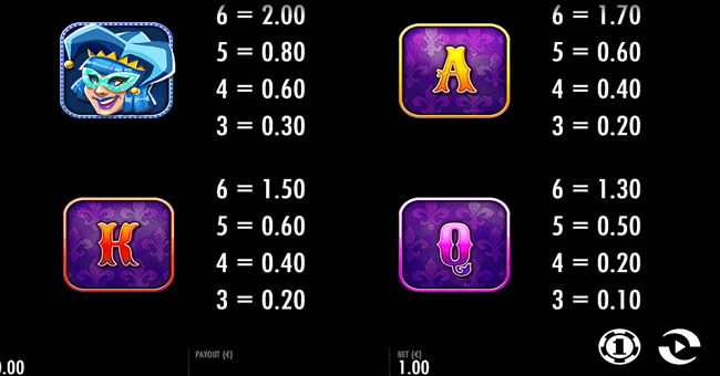 carnival queen paytable 3 paytable