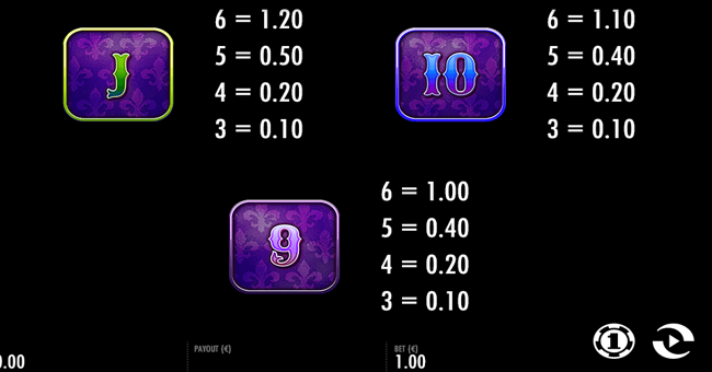 carnival queen paytable 4 paytable
