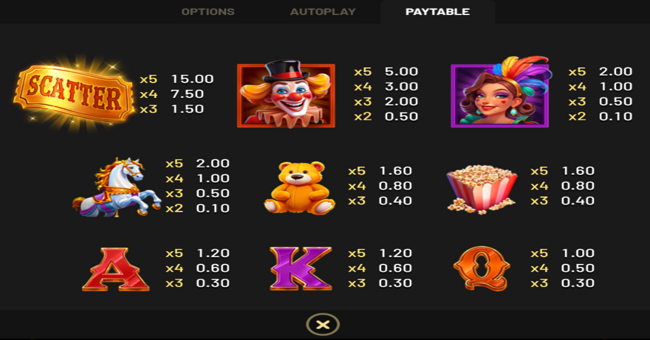 carnival rush paytable 1 paytable