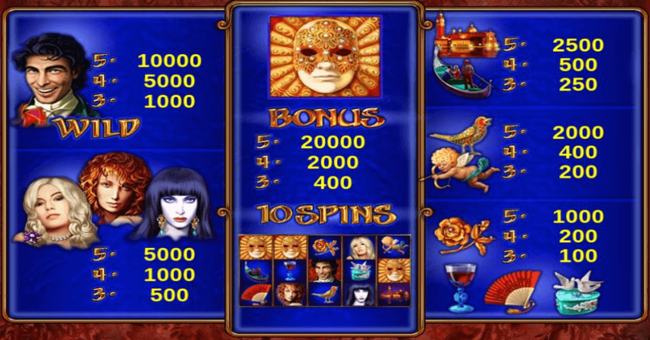 casanova paytable paytable