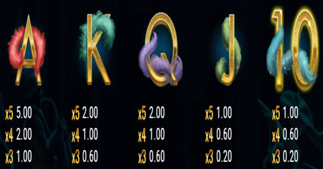 cash a cabana paytable 3 paytable