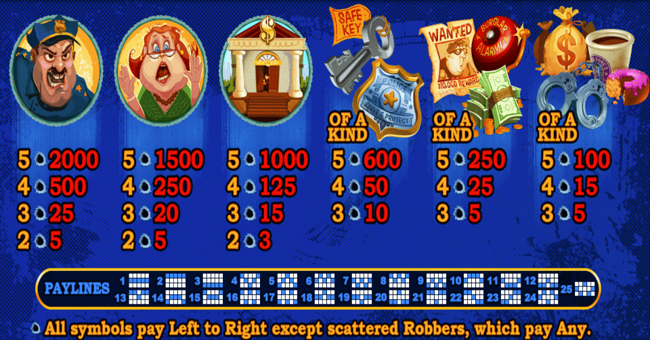 cash bandits 2 paytable 2 paytable