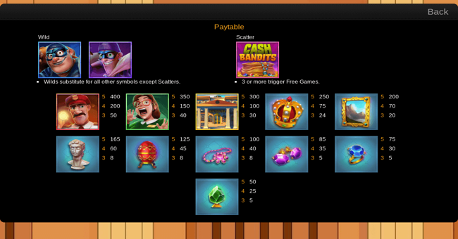 cash bandits museum heist paytable paytable