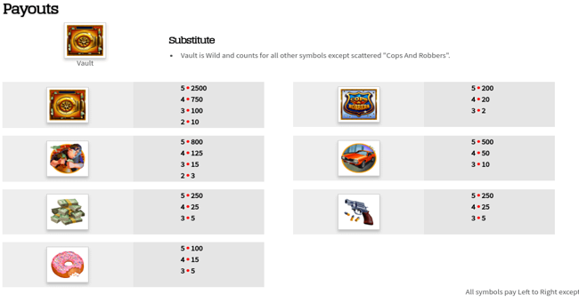 cash bandits paytable 1 paytable