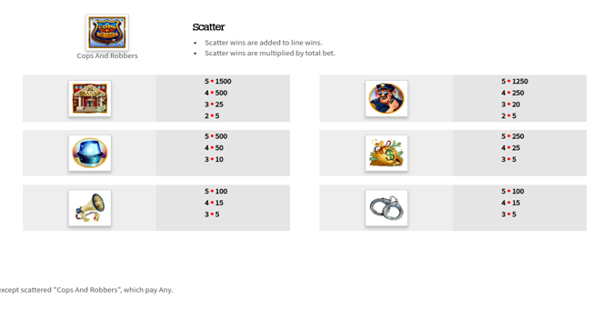 cash bandits paytable 2 paytable