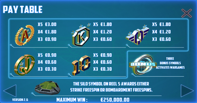 cash commander paytable paytable