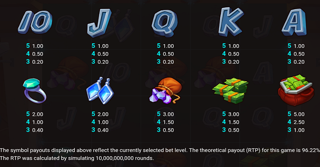 cash crooks paytable paytable