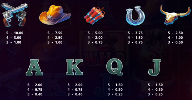 cash eruption the western paytable paytable