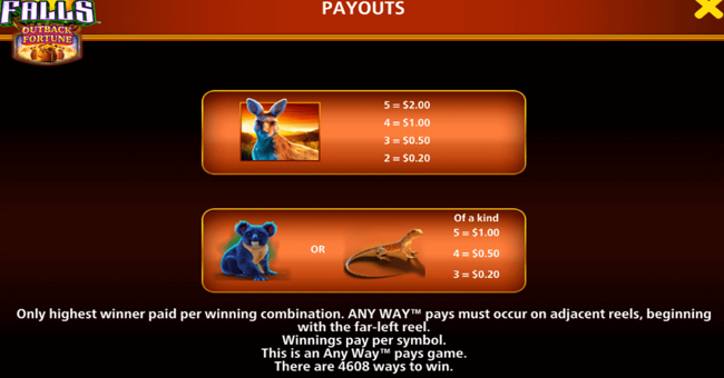 cash falls outback outback fortune 96 paytable 1 paytable