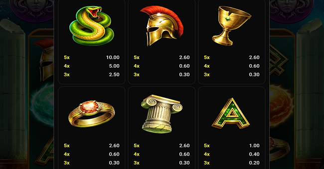 cash flip medusa gold paytable 2 paytable