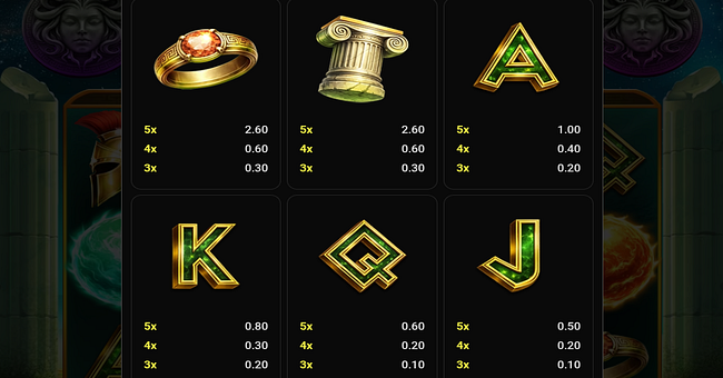 cash flip medusa gold paytable 3 paytable