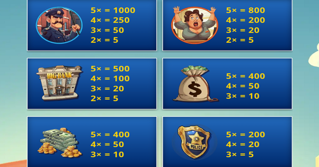 cash heist paytable 2 paytable