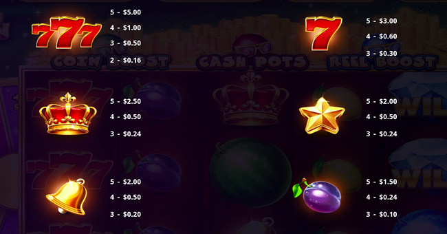 cash melon combo paytable 1 paytable