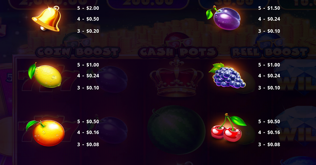 cash melon combo paytable 2 paytable