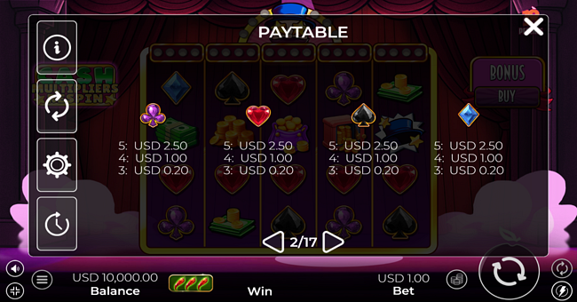 cash multipliers respin paytable 2 paytable