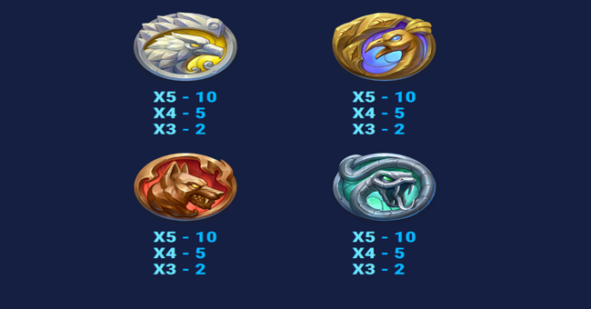 cash of gods paytable 2 paytable