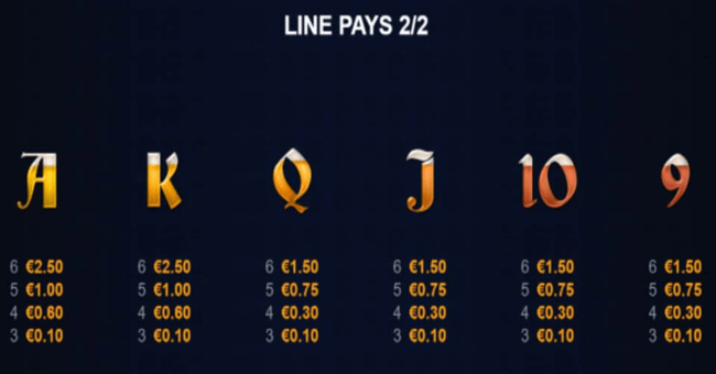 cashpot kegs paytable 2 paytable