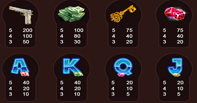 casino heist paytable 4 paytable