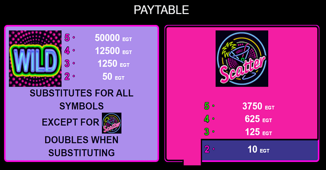 casino mania paytable paytable