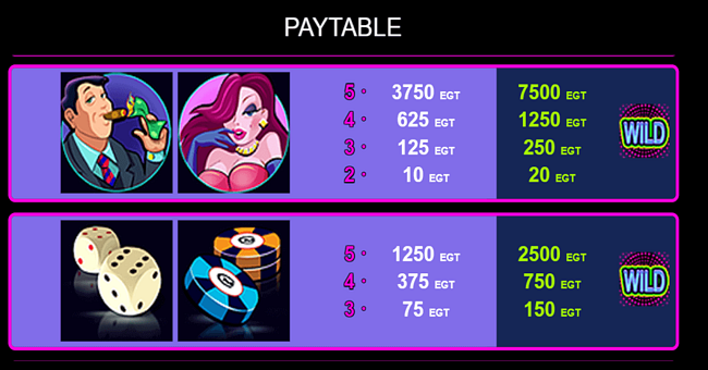 casino mania paytable2 paytable