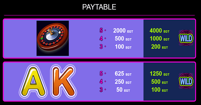 casino mania paytable3 paytable