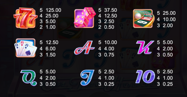 casino on the house paytable paytable