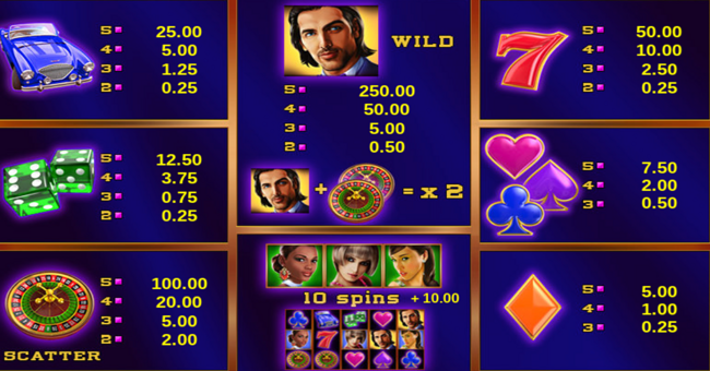 casinova paytable paytable