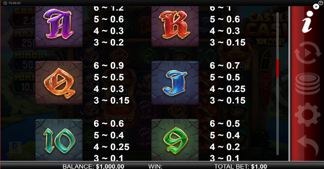 castle cash 10k ways paytable 2 paytable