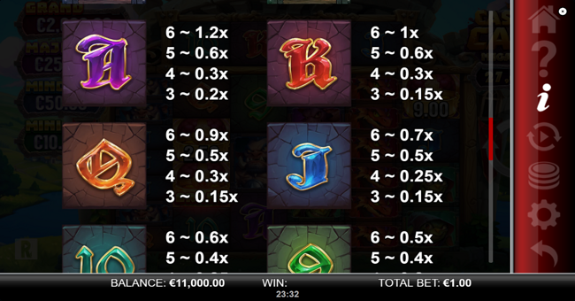 castle cash megaways paytable 2 paytable