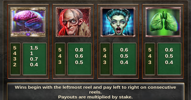 castle of terror 2 paytable 1 paytable