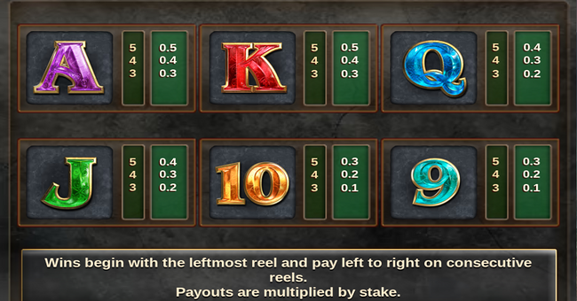 castle of terror 2 paytable 2 paytable