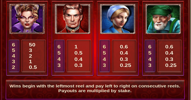 castle of terror paytable 1 paytable