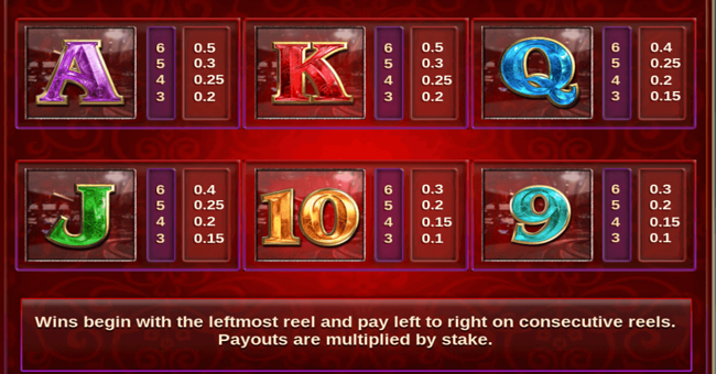 castle of terror paytable 2 paytable