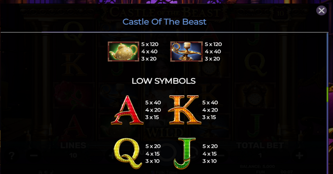 castle of the beast paytable 2 paytable