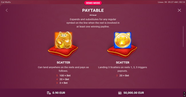 cat waifu paytable 1 paytable